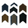 Chevrons of seniority (or presence) and injuries